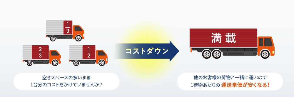 コストダウンイメージ